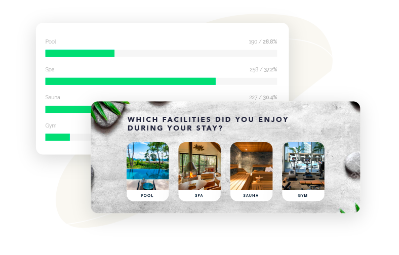 After-Stay surveys